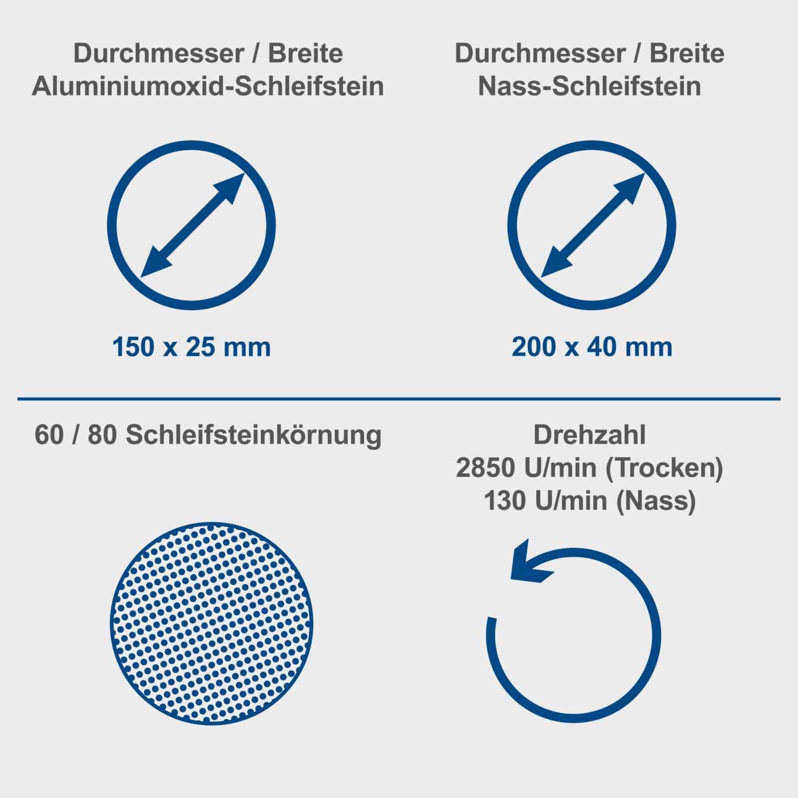 Nass- und Trockenschleifer BG200W - 250W | Ø200mm Schleifstein |  Funkenschutz | Werkstückauflage